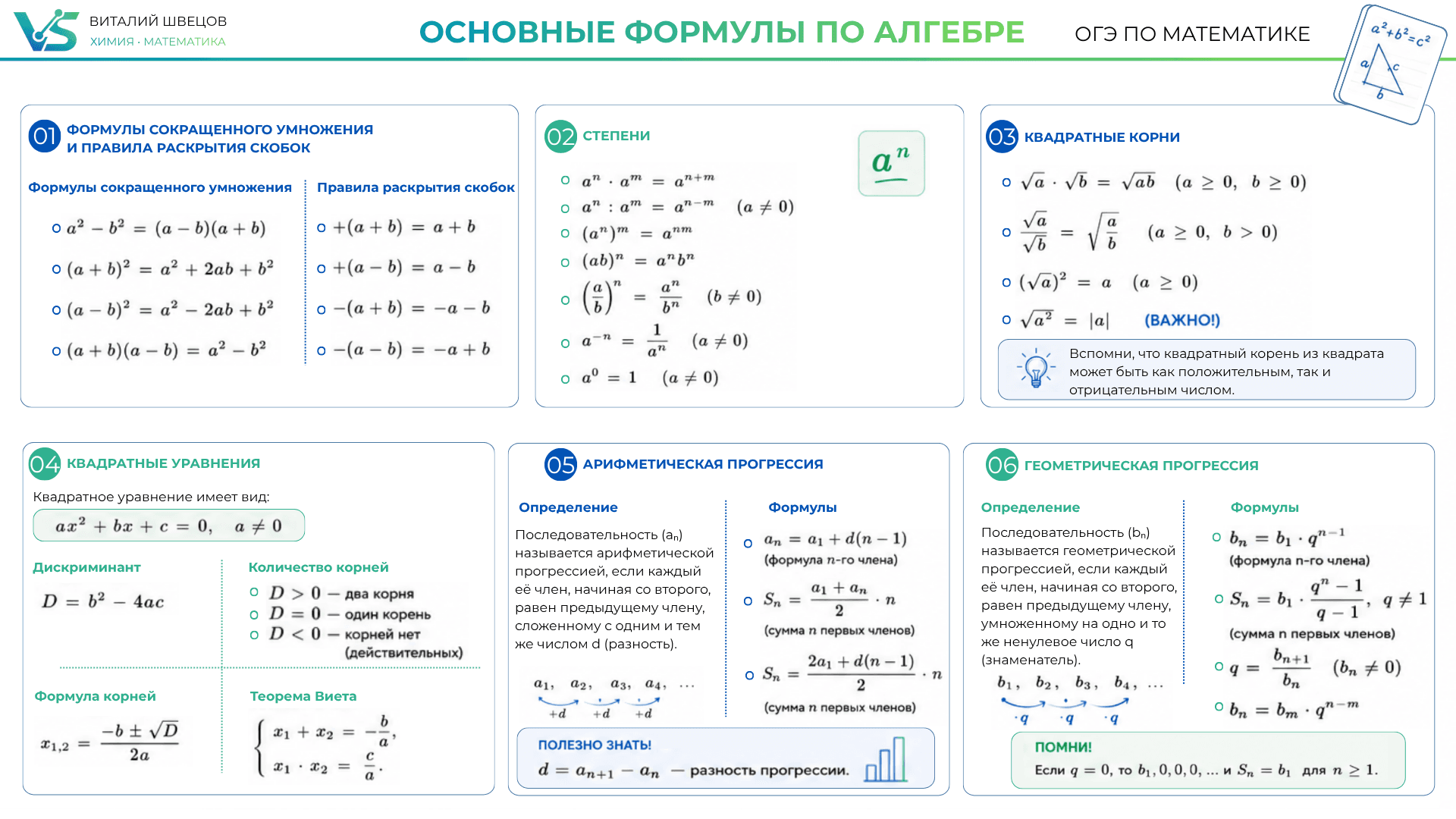 Основные формулы по алгебре